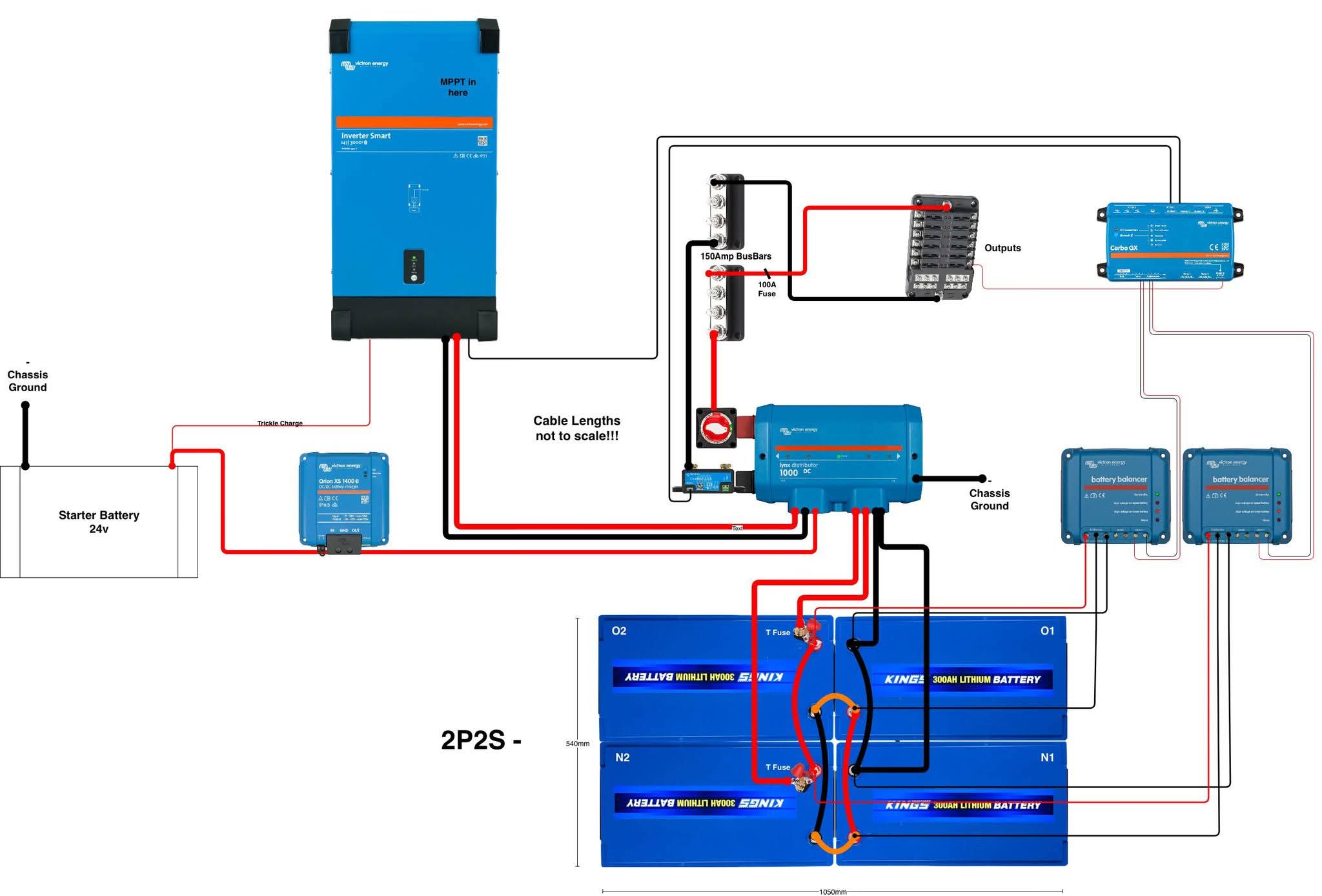 Victron Off-Grid Energy System, ZARR80,000-ZAR R90,000 for 5kW inverter + 5kWh battery + 4.4kW solar panels